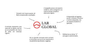 lar-3